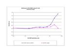 Rat GDNF Protein in Functional Assay (Functional)