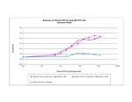 Mouse FGF-23 Protein in Functional Assay (Functional)