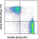 CD3e Antibody in Flow Cytometry (Flow)