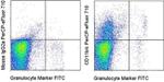 CD11b/c Antibody in Flow Cytometry (Flow)