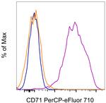 CD71 (Transferrin Receptor) Antibody in Flow Cytometry (Flow)