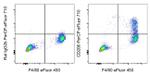 CD206 (MMR) Antibody in Flow Cytometry (Flow)