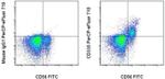 CD335 (NKp46) Antibody in Flow Cytometry (Flow)