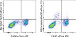 RELM alpha Antibody in Flow Cytometry (Flow)