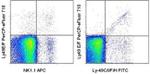 Ly-49E/F Antibody in Flow Cytometry (Flow)