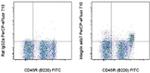 Integrin alpha 4 beta 7 (LPAM-1) Antibody in Flow Cytometry (Flow)