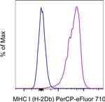 MHC Class I (H-2Db) Antibody in Flow Cytometry (Flow)