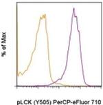 Phospho-LCK (Tyr505) Antibody in Flow Cytometry (Flow)