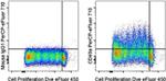 CD49a (Integrin alpha 1) Antibody in Flow Cytometry (Flow)