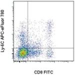 Ly-6C Antibody in Flow Cytometry (Flow)