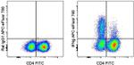 IFN gamma Antibody in Flow Cytometry (Flow)