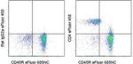 CD4 Antibody in Flow Cytometry (Flow)