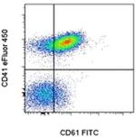 CD41a Antibody in Flow Cytometry (Flow)