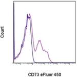 CD73 Antibody in Flow Cytometry (Flow)