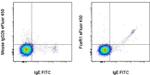 FceR1 alpha Antibody in Flow Cytometry (Flow)