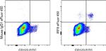 IRF8 Antibody in Flow Cytometry (Flow)