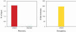 Estrogen Receptor alpha Antibody in ChIP Assay (ChIP)