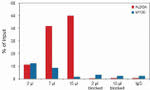 H3K79me2 Antibody in ChIP Assay (ChIP)