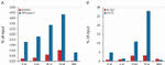 H3R17me2a Antibody in ChIP Assay (ChIP)