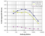 MBD1 Antibody in ELISA (ELISA)