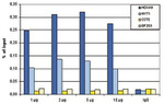 EZH2 Antibody in ChIP Assay (ChIP)