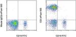 CD3 Antibody in Flow Cytometry (Flow)