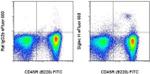 SIGLEC H Antibody in Flow Cytometry (Flow)