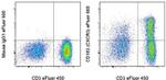 CD183 (CXCR3) Antibody in Flow Cytometry (Flow)