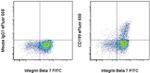 CD199 (CCR9) Antibody in Flow Cytometry (Flow)