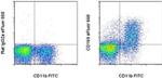 CD169 (Siglec-1) Antibody in Flow Cytometry (Flow)