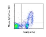 IgM Antibody in Flow Cytometry (Flow)