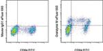 Granzyme M Antibody in Flow Cytometry (Flow)