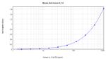 IL-12 p70 Antibody in ELISA (ELISA)