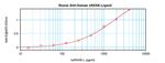 RANKL (soluble) Antibody in ELISA (ELISA)