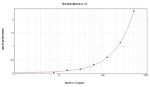 IL-12 p70 Antibody in ELISA (ELISA)