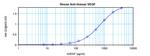 VEGF-165 Antibody in ELISA (ELISA)