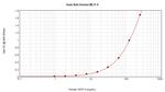 MCP-4 Antibody in ELISA (ELISA)