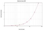 VEGF-165 Antibody in ELISA (ELISA)