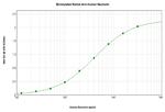 Neurturin Antibody in ELISA (ELISA)