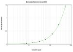 MDC Antibody in ELISA (ELISA)