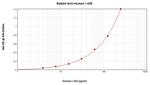 CCL1 Antibody in ELISA (ELISA)