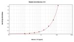 CCL6 Antibody in ELISA (ELISA)