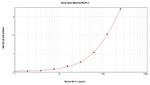 MCP-3 Antibody in ELISA (ELISA)