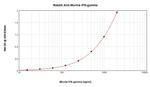 IFN gamma Antibody in ELISA (ELISA)