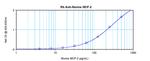 MCP-2 Antibody in ELISA (ELISA)