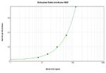 VEGF-165 Antibody in ELISA (ELISA)