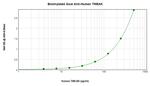 TWEAK Antibody in ELISA (ELISA)