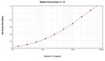 IL-15 Antibody in ELISA (ELISA)