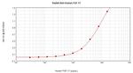 FGF17 Antibody in ELISA (ELISA)