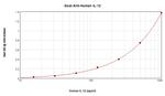 IL-12 p70 Antibody in ELISA (ELISA)